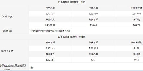 鑫聞界|山東水發(fā)漁糧農(nóng)業(yè)國有產(chǎn)權(quán)預(yù)變更，業(yè)務(wù)或轉(zhuǎn)向食用農(nóng)產(chǎn)品初加工